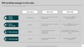 SMS Marketing Messages To Drive Sales Direct Mail Marketing Strategies To Send MKT SS V