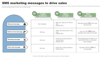 SMS Marketing Messages To Drive Sales Direct Marketing Techniques To Reach New MKT SS V