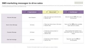 SMS Marketing Messages To Drive Sales Essential Guide To Direct MKT SS V