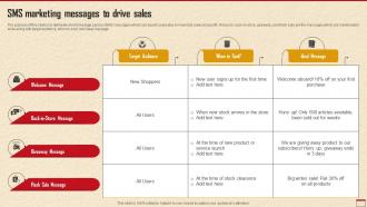 SMS Marketing Messages To Drive Sales How To Develop Robust Direct MKT SS V