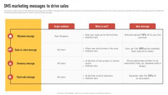 SMS Marketing Messages To Drive Sales Introduction To Direct Marketing Strategies MKT SS V