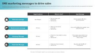 SMS Marketing Messages To Drive Sales Most Common Types Of Direct Marketing MKT SS V