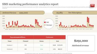 SMS Marketing Performance Analytics Report SMS Marketing Guide To Enhance