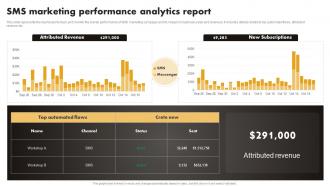 SMS Marketing Performance Analytics Report SMS Marketing Techniques To Build MKT SS V