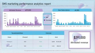 SMS Marketing Performance Analytics Report Text Message Marketing Techniques To Enhance MKT SS