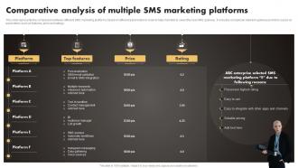 SMS Marketing Platforms SMS Marketing Techniques Comparative Analysis Of Multiple MKT SS V