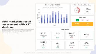 Sms Marketing Result Assessment With KPI Boosting Customer Engagement MKT SS V