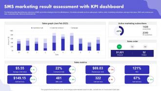 SMS Marketing Result Assessment With Kpi Dashboard Digital Marketing Ad Campaign MKT SS V