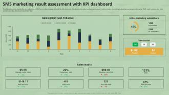 SMS Marketing Result Assessment With KPI Dashboard SMS Marketing Guide For Small MKT SS V