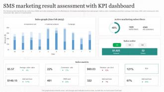 Sms Marketing Result Assessment With Kpi Implementing Cost Effective MKT SS V