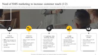 SMS Marketing Services For Boosting Brand Awareness Powerpoint Presentation Slides MKT CD V Interactive