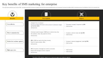 SMS Marketing Services For Boosting Brand Awareness Powerpoint Presentation Slides MKT CD V Appealing