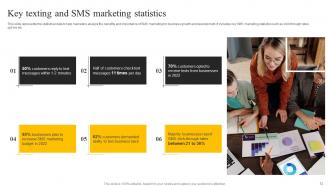 SMS Marketing Services For Boosting Brand Awareness Powerpoint Presentation Slides MKT CD V Analytical