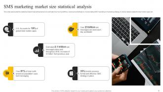 SMS Marketing Services For Boosting Brand Awareness Powerpoint Presentation Slides MKT CD V Attractive