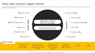 SMS Marketing Services For Boosting Brand Awareness Powerpoint Presentation Slides MKT CD V Unique Template