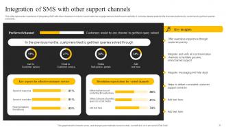SMS Marketing Services For Boosting Brand Awareness Powerpoint Presentation Slides MKT CD V Editable Template