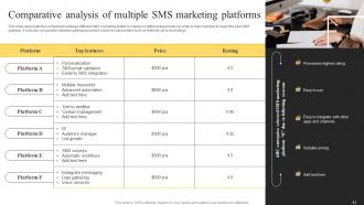 SMS Marketing Services For Boosting Brand Awareness Powerpoint Presentation Slides MKT CD V Appealing Template
