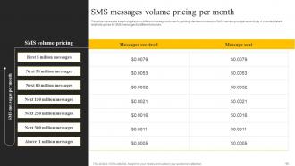 SMS Marketing Services For Boosting Brand Awareness Powerpoint Presentation Slides MKT CD V Impactful Slides