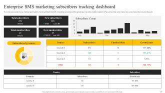 SMS Marketing Services For Boosting Brand Awareness Powerpoint Presentation Slides MKT CD V Impressive Slides