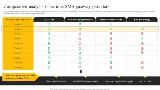 SMS Marketing Services For Boosting Comparative Analysis Of Various Sms Gateway MKT SS V