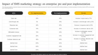 SMS Marketing Services For Boosting Impact Of Sms Marketing Strategy On Enterprise Pre MKT SS V
