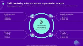 SMS Marketing Software Market Segmentation Analysis Ppt Professional