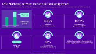 SMS Marketing Software Market Size Forecasting Report Ppt Summary