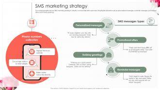 SMS Marketing Strategy Flower Delivery Retail Business Startup Go To Market Strategy GTM SS V