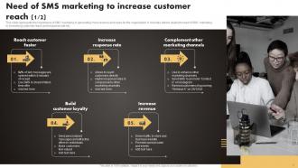 SMS Marketing Techniques To Build Brand Credibility Powerpoint Presentation Slides MKT CD V Slides Informative