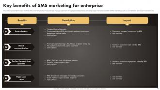SMS Marketing Techniques To Build Brand Credibility Powerpoint Presentation Slides MKT CD V Image Informative