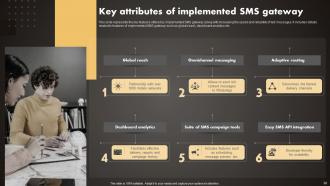 SMS Marketing Techniques To Build Brand Credibility Powerpoint Presentation Slides MKT CD V Pre-designed Informative