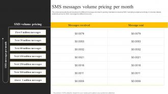 Sms Messages Volume Pricing Per Month Sms Marketing Services For Boosting MKT SS V