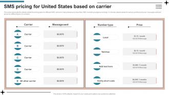 SMS Pricing For United States Based On Carrier SMS Advertising Strategies To Drive Sales MKT SS V