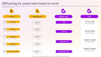 Sms Pricing For United States Based On Carrier Sms Marketing Campaigns To Drive MKT SS V