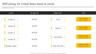 Sms Pricing For United States Based On Carrier Sms Marketing Services For Boosting MKT SS V Sms Pricing For United States Based On Carrier Sms Marketing Services For Boosting MKT CD V