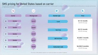 SMS Pricing For United States Based On Carrier Text Message Marketing Techniques To Enhance MKT SS