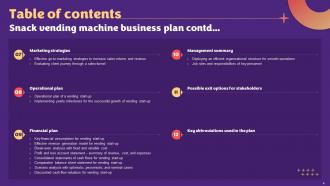 Snack Vending Machine Business Plan Powerpoint Presentation Slides Content Ready Professional