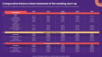 Snack Vending Machine Comparative Balance Sheet Statement Of The Vending Start Up BP SS