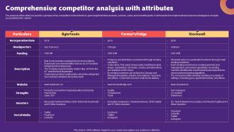 Snack Vending Machine Comprehensive Competitor Analysis With Attributes BP SS