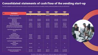Snack Vending Machine Consolidated Statements Of Cash Flow Of The Vending Start Up BP SS