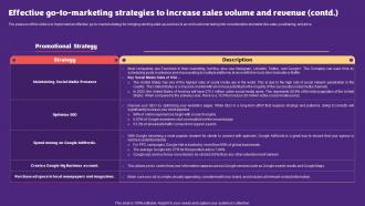 Snack Vending Machine Effective Go To Marketing Strategies To Increase Sales Volume BP SS Good Multipurpose