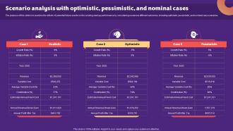 Snack Vending Machine Scenario Analysis With Optimistic Pessimistic And Nominal BP SS