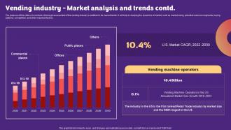 Snack Vending Machine Vending Industry Market Analysis And Trends BP SS Good Multipurpose