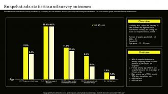 Snapchat Ads Statistics And Survey Outcomes
