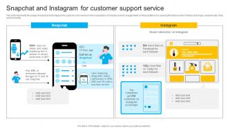 Snapchat And Instagram For Customer Support Service Instant Messenger In Internal