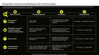 Snapchat Content Marketing And Creation Plan