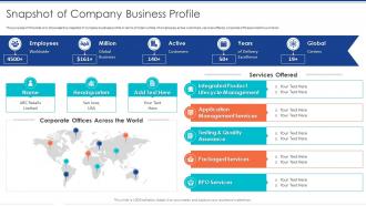 Snapshot Of Company Business Profile Diversity Management To Create Positive Workplace Environment