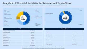 Snapshot Of Financial Activities For Revenue And Expenditure