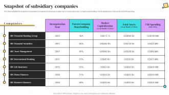 Snapshot Of Subsidiary Companies Banking Services Company Profile Ppt Pictures