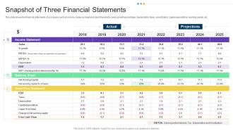 Snapshot of three financial statements